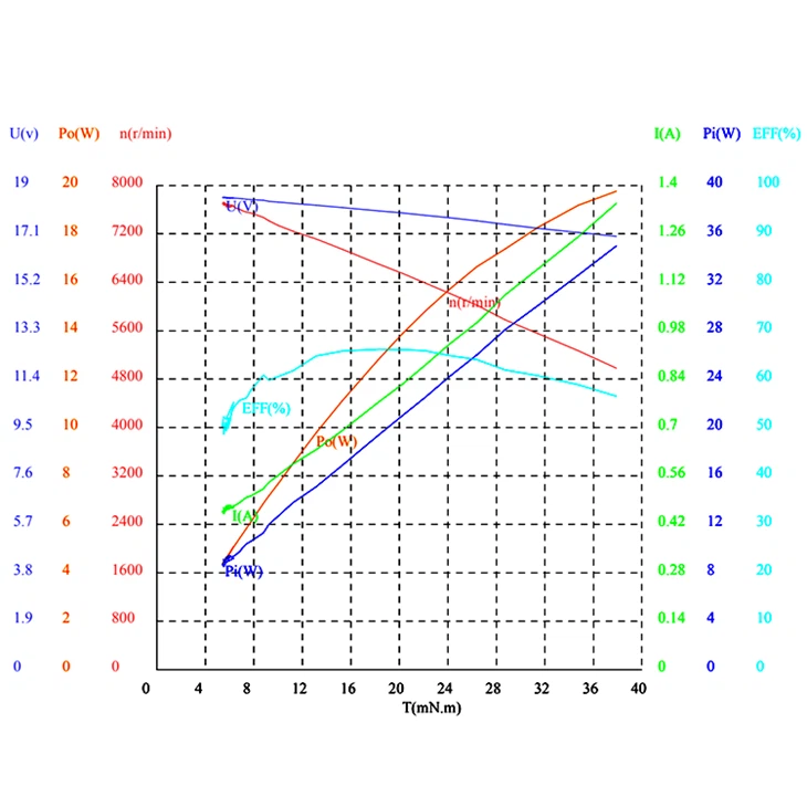 E252415 DC brushless motor